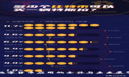 数字货币应用的条件与未来展望
