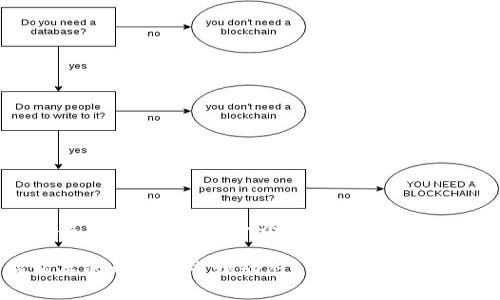 截至我最近的更新（2023年10月），没有确切的信息关于“tokenim”这个项目或代币的发布时间。如果“tokenim”是一个新的加密资产或项目，建议你查看其官方网站、社交媒体或者相关的加密货币新闻网站，以获取最新的信息和公告。

当涉及到加密货币投资或者相关项目时，请务必保持谨慎，进行充分的调查和分析，以确保你理解相关的风险和市场动态。