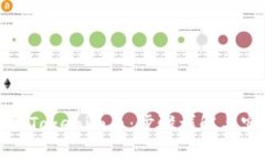 如何提取Tokenim币：步骤详