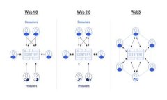 如何通过技术分析判断 