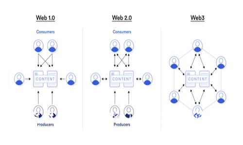 如何通过技术分析判断 TokenIM 的涨跌趋势？