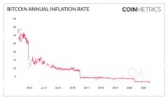   如何通过Tokenim钱包进行