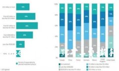 如何计算TokenIM中的BTC矿工