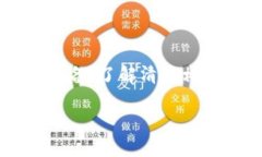 关于Tokenim的提款问题，很