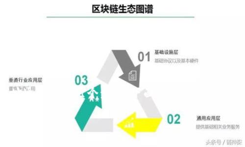 要将 Tokenim（或任何其他加密货币）换地址通常涉及几个步骤。下面是一些常见的步骤，你可以依据具体平台的要求进行操作。

### 如何安全地换地址 Tokenim 并保持资产安全