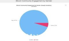 如何将SHIB代币存入TokenI