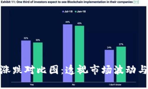 数字货币涨跌对比图：透视市场波动与投资趋势