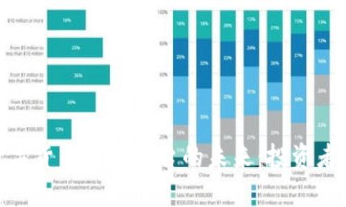 探索环球数字货币交易平台的未来：投资者的全新机遇