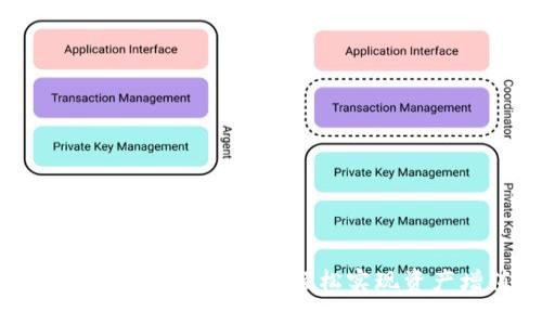 Tokenim充币全攻略：轻松实现资产增值