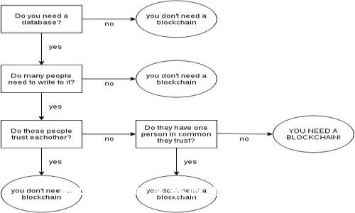 数字货币的区域性发展与机遇