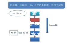 pfc数字货币是指一种基于