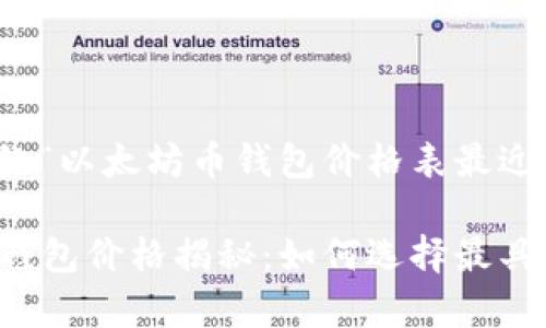 在这篇文章中，我将围绕“以太坊币钱包价格表最近”的主题展开详细介绍。

2023年秋季以太坊币钱包价格揭秘：如何选择最具性价比的钱包
