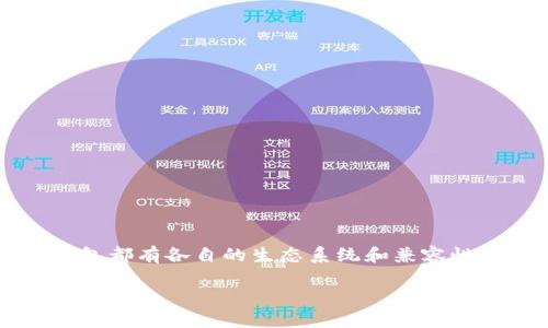 尚未有官方明确消息表明Luna与Tokenim钱包之间的直接关联。不过，从区块链和加密货币的生态系统来看，许多加密项目和钱包都有各自的生态系统和兼容性。用户在选择钱包时，需要关注其支持的币种、功能和安全性等因素。可以考虑查阅相关的资料或官方指南，以获得更准确的信息。

如果你有其他更具体的问题或者想了解Luna和Tokenim之间的某一方面，请告诉我！