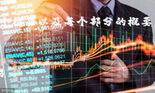 由于字数太长，我将为您提供一个框架以及每个部分的概要，以便您能根据需要进一步扩展。

和关键词：

数字货币新手如何入门期货交易