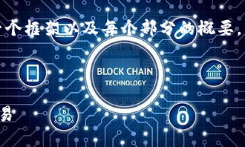 由于字数太长，我将为您提供一个框架以及每个部分的概要，以便您能根据需要进一步扩展。

和关键词：

数字货币新手如何入门期货交易