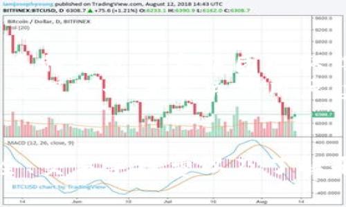 baozitokenim能买币吗？全面解析及使用指南/baozi
tokenim, 买币, 加密货币, 交易平台/guanjianci

引言
随着加密货币的热潮席卷全球，越来越多的人开始关注各种交易平台，其中 tokenim 就是一个备受瞩目的平台。然而，有很多人对 tokenim 是否能够买币存有疑问。本文将对 tokenim 平台进行详细的解析，帮助你全面了解如何在该平台上买币，使用的注意事项，以及如何确保交易的安全性。

一、tokenim平台简介
tokenim 是一个新兴的加密货币交易平台，旨在为用户提供便捷、安全的交易体验。平台不仅支持多种主流加密货币的交易，还提供丰富的工具和资源，帮助用户进行市场分析和策略制定。
该平台支持的货币包括比特币、以太坊、瑞波币等多种主流币种。此外，tokenim 还提供了一些新兴币种的交易选项，推动用户的投资组合多样化。

二、tokenim能否买币？
答案是肯定的，用户可以在 tokenim 平台上购买加密货币。tokenim 提供了多个交易对，包括法币与加密货币之间的直接兑换，以及加密币之间的交易。这意味着用户可以使用法定货币（如美元、欧元等）在平台上直接购买比特币等加密货币。
在 tokenim 平台上进行买币操作非常简单。用户只需完成账户注册，进行身份认证后，就可以通过绑定银行卡或其他支付方式进行充值，并选择想要购买的加密货币进行交易。平台接受多种支付方式，包括信用卡、借记卡及银行转账等，使得用户的交易变得更加灵活。

三、如何在tokenim上购买加密货币？
对于想要在 tokenim 上购买加密货币的用户，以下操作步骤可以作为参考：
ol
listrong注册账户：/strong访问 tokenim 官网，点击“注册”按钮，根据提示填写相应的个人信息。完成注册后，你将获得一个账户。/li
listrong身份认证：/strong为确保交易安全，tokenim 会要求用户进行身份认证。通常要求提交身份证明文件，如护照或身份证，并进行面部识别。/li
listrong充值资金：/strong账户认证成功后，用户可以选择充值资金。选择合适的支付方式后，按照提示完成充值。/li
listrong购买加密货币：/strong进入交易页面，选择你想要购买的加密货币和金额，点击购买。确认交易信息后，完成交易。/li
listrong确认交易：/strong交易完成后，可以在账户余额中查看你的加密货币资产。/li
/ol

四、tokenim平台的安全性
在进行任何在线交易时，安全性是用户最关心的问题之一。tokenim 平台在这方面采取了一系列措施，以确保用户的资产安全：
ul
listrong数据加密：/strong平台使用先进的数据加密技术，确保用户信息及交易记录的安全。/li
listrong多重身份验证：/strong用户在登录时需通过多重身份验证，提高账户的安全性。/li
listrong冷存储：/strong大部分资金存放在冷钱包中，减少黑客攻击的风险。/li
listrong实时监控：/strong平台对交易活动进行实时监控，确保及时发现可疑交易，保护用户资产。/li
/ul

五、tokenim使用中的常见问题
在使用 tokenim 进行加密货币交易时，可能会遇到一些常见问题。以下是四个相关问题的详细解答：

问题一：tokenim支持哪些加密货币的交易？
tokenim 支持的加密货币种类繁多，主要包括比特币、以太坊、瑞波币、莱特币等。这些是市场上流通量最大、用户接受度最高的货币，适合有志于长期投资的用户。此外，tokenim 还在不断引入一些新兴的有潜力的加密货币，用户可以根据自己的投资策略进行选择。
用户在选择加密货币时，可以参考市场的行情、流动性及未来的发展前景。在进行任何投资前，了解这些币种的基本面和技术面分析是十分必要的。同时，tokenim的界面也提供了实时行情数据，帮助用户制定更好的投资策略。

问题二：如何确保在tokenim上的交易安全？
确保交易安全是用户在使用任何交易平台时都会关注的核心问题，以下是一些在 tokenim 上确保交易安全的建议：
ul
listrong启用双因素身份验证：/strong登录后，务必启用双因素身份验证（2FA），能大大提升账户安全性。/li
listrong定期更改密码：/strong定期更改账户密码，并避免使用简单或易于猜测的密码。/li
listrong不要分享账户信息：/strong切勿将你的账户登录信息或交易密码分享给他人，以防止账户被盗用。/li
listrong保持软件更新：/strong确保所使用的设备软件及防病毒软件是最新版本，防止安全漏洞的风险。/li
listrong定期查看交易记录：/strong定期核对交易记录，如发现异常交易，及时联系平台客服。/li
/ul

问题三：tokenim的手续费是多少？
在 tokenim 上进行加密货币的交易是需要支付手续费的。手续费的具体数额通常与所交易的币种、交易的规模、用户的等级等因素有关。简而言之，手续费的计算是根据交易金额的一定比例。不同的加密货币的手续费也可能不同，用户在交易前可查看相关条款以获取详细信息。
此外，平台可能会针对不同的用户提供优惠政策，比如交易量达到一定标准可获得手续费的减免，因此用户应关注平台发布的相关信息，合理安排交易时间和数量以降低成本。

问题四：tokenim的客户支持如何？
tokenim 提供多渠道的客户支持，以帮助用户解决在交易过程中可能遇到的问题。在官方网站上，用户可以通过在线客服、邮件、电话等多种方式与客服团队取得联系。其客服团队一般拥有丰富的金融或技术背景，能够解答用户的疑问。
同时，tokenim的官网上通常会有一个“帮助中心”，提供常见问题的解答文档以及使用指南，用户可以在此查看并寻找解决方案。对于需要深入个案解决的用户，建议直接联系在线客服以获得及时帮助。

总结
综上所述，tokenim 是一个支持买币的加密货币交易平台，用户可以简单快捷地在该平台上进行交易。在使用过程中，务必注意账户安全、交易手续费以及了解平台的客户支持服务。希望本文对想要在 tokenim 进行加密货币交易的用户有所帮助！