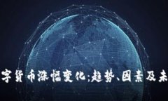 深度分析数字货币涨幅变