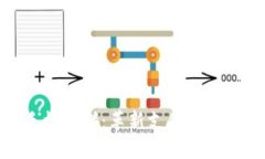 数字货币手机一碰：革新