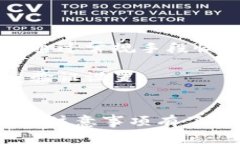   如何安全有效地删除To