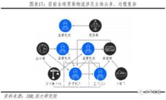 如何解决Tokenim不显示余额