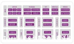   Tokenim每日交易次数限制