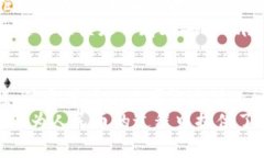   如何在Tokenim平台上将U