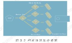 TokenIM钱包ID解析：挖矿钱
