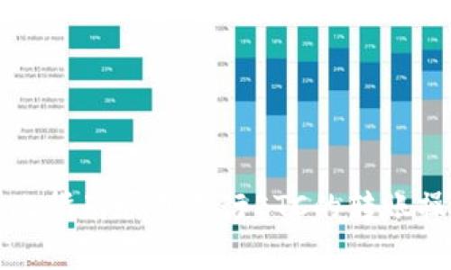 如何将ETC转入Tokenim钱包：详细指南与常见问题解答
ETC, Tokenim钱包, 加密货币转账, 数字资产管理/guanjianci

什么是Tokenim钱包？
Tokenim钱包是一款多功能的数字资产钱包，支持多种加密货币的存储和管理，包括以太坊经典（ETC）等。它以用户友好的界面和强大的安全性著称，能够为用户提供便捷的转账和交易体验。Tokenim钱包不仅支持资产的存储和转账，还提供库coin兑现管理、行情查询和身份验证等功能，极大地方便了用户的数字资产管理。

在使用Tokenim钱包时，用户可以轻松地接收和发送不同种类的加密货币，其设计考虑到不同经验水平的用户，确保他们能够顺畅完成各种交易。此外，Tokenim钱包还致力于保护用户的资产安全，通过多重签名、加密存储等方式提高账户安全性.

为什么要将ETC转入Tokenim钱包？
将以太坊经典（ETC）转入Tokenim钱包有许多优点。首先，Tokenim提供了直观的用户界面，使得新手用户也能够快速上手，方便对ETC进行管理。其次，Tokenim钱包的安全性高，通过多层防护措施，确保用户数字资产的安全。再者，Tokenim钱包支持链上交易和跨链交易，使得用户可以灵活地管理资产，迅速进行交易操作。

通过将ETC存储在Tokenim钱包中，用户还可以便捷地查看其资产的实时行情，以及对其投资组合进行分析。此外，Tokenim钱包经常推出新的功能和更新，使其用户体验不断，对于频繁交易者尤其友好。总的来说，将ETC转入Tokenim钱包可以帮助用户更好地管理自己的数字资产，提供更高的安全性和方便性。

如何将ETC转入Tokenim钱包的步骤
将ETC转入Tokenim钱包其实很简单，以下是详细的操作步骤：

ol
listrong下载并安装Tokenim钱包/strongbr首先，访问Tokenim的官方网站，下载适合您设备的版本（iOS或Android）。安装完成后，打开应用程序，按照提示设置您的钱包，创建新的钱包账户，或者导入已有的钱包。/li

listrong获取您的Tokenim钱包地址/strongbr在Tokenim钱包中，选择“接收”选项，系统会生成一个专属于您的ETC接收地址。请确保在进行转账前正确复制此地址。/li

listrong在交易所或其他钱包中提取ETC/strongbr如果您的ETC存储在交易所或其他数字钱包中，登录您的账户，选择转账或者提取选项。输入您在Tokenim钱包中获得的接收地址，并确认转账金额。/li

listrong确认交易/strongbr交易所通常会要求您确认交易，完善相关信息后，完成转账。请耐心等待交易被区块链确认，这可能需要一些时间。/li

listrong检查Tokenim钱包中的ETC余额/strongbr转账完成后，返回Tokenim钱包，刷新您的资产页面，确认ETC是否到账。一般来说，链上交易确认后，您就能够在钱包中看到更新的余额。/li
/ol

常见问题解答

h4问题一：Tokenim钱包安全吗？/h4
Tokenim钱包的安全性是用户最关心的问题之一。实际上，Tokenim钱包采用了多重安全措施，以保障用户的资产安全。首先，Tokenim钱包支持私钥的本地存储，用户的私钥不会被上传至服务器，避免了中心化管理带来的风险。

其次，Tokenim还结合了两步验证与生物识别技术，以增强账户的安全性。在每次敏感操作前，用户都需要进行身份验证，确保交易的真实性。甚至在极端情况下，如果用户的设备丢失或被盗，也可以通过备份的助记词及时恢复钱包。

此外，Tokenim钱包还会定期进行安全审计和漏洞检测，不断其安全机制，确保持续保护用户的资产。虽然无法完全消除所有风险，但Tokenim钱包通过其强大的安全措施，极大地降低了用户资产遭受攻击的可能性。

h4问题二：转账手续费是多少？/h4
在进行ETC转账时，手续费的高低通常受到多种因素的影响，包括网络拥堵情况、自选手续费等。Tokenim钱包的手续费相对较为合理，用户在进行交易时可以选择自定义手续费。一般而言，手续费越高，交易确认的速度就越快。

通常情况下，ETC的转账手续费在几分美元左右，具体金额视市场状况而定。如果在网络拥堵时交易，提议用户相应提高手续费，以确保交易能够尽快被确认。此外，Tokenim钱包提供了实时的手续费计算工具，用户可以依据网络情况选择适合自己的手续费。

h4问题三：ETC转账需要多长时间？/h4
ETC转账的确认时间主要取决于网络的拥堵情况和您设置的手续费。一般情况下，ETC网络确认时间相对较快，通常在几分钟内完成。但在网络繁忙时，确认时间可能会延长，甚至需要十几分钟。

通过在Tokenim钱包中自定义手续费，用户可以有选择地提高手续费，以便加快交易确认速度。交易发起后，您可以在Tokenim钱包中查看交易状态，实时了解当前确认情况。如果在合理的时间内未收到到账通知，建议检查交易状态，并在必要的情况下联系支持团队。

h4问题四：如何解决转账失败的问题？/h4
转账失败的原因有很多，可能是网络问题、手续费不足、或者是收款地址错误等。用户在遇到转账失败的情况时，可以采取以下步骤进行解决：

ol
listrong检查交易状态/strongbr在Tokenim钱包中查看交易状态，确认是否已被网络确认。如果显示为“待处理”，则表明交易尚未完全完成。/li

listrong验证收款地址/strongbr核对您在转账时输入的Tokenim接收地址，确保没有输入错误。转账至错误地址可能导致资产的永久丢失。/li

listrong增加手续费/strongbr如果转账因手续费过低而未确认，可以尝试在您的钱包中发起“加速”请求，增加手续费加快确认速度。/li

listrong联系客服/strongbr如果问题依然无法解决，建议联系Tokenim的客服团队，他们可以提供专业的帮助，并解决您的问题。/li
/ol

通过以上内容，希望能够帮助您更好地理解如何将ETC转入Tokenim钱包，同时也为您解答了相关疑问。无论是新手还是有经验的用户，都可以通过此指南顺利进行ETC的转账操作。