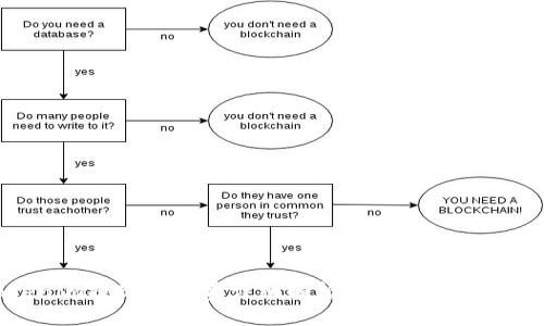 Tokenim提现手续费详细解析与避免成本的策略