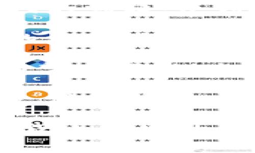   柬埔寨数字货币现状分析：机遇与挑战 / 
 guanjianci 柬埔寨,数字货币,加密货币,金融科技 /guanjianci 

近年来，数字货币的兴起对全球金融体系造成了深远的影响，各国纷纷探索数字货币的潜在应用。柬埔寨作为东南亚的一个新兴市场，正积极调整其金融生态，以适应全球数字货币的浪潮。在这篇文章中，我们将详细探讨柬埔寨数字货币的现状，包括政策环境、市场参与者、技术基础设施，以及面临的机遇与挑战。

柬埔寨的金融科技背景
柬埔寨的金融科技领域正处于快速发展的过程中。根据国际货币基金组织（IMF）的数据显示，柬埔寨近年来经济快速增长，金融服务领域的需求明显上升。然而，金融服务的普及程度尚未达到理想水平，尤其是在偏远地区，传统银行服务的可及性相对较低。这为数字货币和金融科技的应用提供了良好的基础。

随着智能手机的普及和互联网的覆盖范围扩大，越来越多的柬埔寨民众开始尝试使用数字钱包、线上支付等金融科技产品。此外，柬埔寨政府也积极支持金融科技的发展，旨在利用数字技术提升金融服务的普及率与效率。

柬埔寨的数字货币政策与法律框架
柬埔寨央行在数字货币领域表现得十分积极。2019年，柬埔寨国家银行推出了“Bakong”平台，这是一个基于区块链技术的数字支付平台，旨在促进各类支付服务的数字化。Bakong致力于支持货币的安全流通，推动金融包容性，尤其是在传统金融服务难以触及的人群中。

此外，柬埔寨政府在法律和政策框架上也不断完善，以规范数字货币市场的发展。例如，柬埔寨金融监管机构已制定相关法规，试图规范ICO（初始币发行）等市场活动，保护投资者权益。这些措施不仅有助于提高市场透明度，也增强了公众对数字货币的信任。

柬埔寨数字货币市场的参与者
在柬埔寨的数字货币市场中，除了政府机构外，还有许多私营企业和创业公司参与其中。例如，“Coinhako”是柬埔寨一家知名的数字货币交易平台，提供比特币、以太坊等多种数字资产的交易服务。这些数字货币交易平台的兴起，标志着柬埔寨的数字货币市场正逐步成熟。

与此同时，柬埔寨的许多传统银行也开始布局数字货币和金融科技领域。例如，某些银行推出了与Bakong平台相连的支付服务，用户可以通过数字钱包进行快速支付和资金转账。这种趋势表明，金融机构正在努力适应新的数字支付环境，促进消费和经济发展。

柬埔寨数字货币面临的挑战
尽管柬埔寨在数字货币领域表现出积极的态度，但仍然面临若干挑战。首先是技术基础设施的不足。虽然柬埔寨在互联网普及方面取得了一定进展，但仍有很多偏远地区缺乏稳定的网络连接，这限制了数字货币的普及与使用。

其次，教育和意识提升是另一个重要挑战。许多柬埔寨民众对数字货币的了解仍然有限，因此需要加强相关的教育和培训，让公众更好地认识数字货币的优势和风险。

此外，法规的不断变化也可能对市场参与者产生影响。虽然政府已出台相关法规进行规范，但未来的政策动向仍难以预测，这可能会影响投资者和企业的信心。

数字货币在柬埔寨的未来展望
尽管面临诸多挑战，柬埔寨数字货币的未来依然充满希望。首先，随着全球数字经济的发展，柬埔寨作为一个新兴市场，有机会借助数字货币的推广，进一步加速经济增长。

其次，政府的支持和鼓励有助于推动金融科技行业的快速发展。通过与国际金融机构的合作，柬埔寨可以加速数字支付系统的建设，提高金融服务的覆盖率。

最后，消费者需求的变化及对便利支付方式的追求，也为数字货币的进一步普及提供了良好的土壤。随着年轻一代逐渐成为主要的消费群体，他们对数字货币的接受度更高，推动市场的进一步发展。

问题一：柬埔寨的数字货币市场有哪些主要参与者？
在柬埔寨，数字货币市场的参与者主要包括政府机构、金融机构、私营企业和普通消费者。首先，作为主导者的柬埔寨国家银行通过推出Bakong平台，积极推动数字支付和金融包容性。通过这个平台，消费者和商家可以便捷地进行转账和支付，极大提高了交易的效率。

其次，许多商业银行开始意识到数字货币的潜力，并相继推出相关产品和服务，如数字钱包和线上支付功能。这些银行不仅希望通过传统的金融服务提升客户体验，同时也希望能够在新兴的数字货币市场中占据一席之地。

私营企业同样是市场的重要参与者，例如多家数字货币交易所和支付平台正在涌现，提供数字资产交易和在线支付解决方案。这些企业通过不断创新，吸引用户，在竞争中促进整个市场的发展。最后，普通消费者也越来越多地开始使用数字货币和数字钱包，直接参与到这个新兴的市场中。

问题二：柬埔寨数字货币发展的机遇与挑战是什么？
柬埔寨数字货币发展的机遇主要包括市场需求、政策支持和技术进步。首先，随着柬埔寨经济的快速增长，金融服务的需求也在不断上升，尤其是在数字支付领域。柬埔寨拥有大量年轻人口，他们对数字技术的接受度高，更多人愿意尝试和使用新的支付方式，这推动了数字货币的普及。

其次，政府的政策支持为数字货币的发展提供了良好的环境。柬埔寨国家银行推出Bakong平台，并制定相关法规来规范数字货币市场，增强了市场的透明度和信任度。在技术层面，区块链等新兴技术的不断发展，将进一步推动数字货币的创新与应用。

然而，柬埔寨在数字货币发展中也面临不小的挑战。首先是技术基础设施仍然不足，尤其是在某些偏远地区，网络的覆盖和稳定性还有待提高。其次，许多人对数字货币的认知有限，缺乏相应的教育和培训，这限制了数字货币的普及。此外，法规的不确定性可能影响市场的投资信心和企业的发展计划。

问题三：柬埔寨的Bakong平台对数字货币市场有什么影响？
Bakong平台是柬埔寨国家银行于2019年推出的数字支付系统，其影响是多方面的。首先，Bakong平台帮助提升了支付的便利性和速度，使得用户能够快速进行资金转移和支付。这对于经济交易的提高效益有着显著的推动作用，尤其是在柬埔寨这个仍处于发展中的国家。

其次，Bakong作为国家支持的数字货币项目，提升了公众对数字货币的信心。由于其由国家银行监管，用户更容易接受这种新兴的支付方式，从而促进了数字货币的普及。通过Bakong，柬埔寨人民能够进行更加安全和透明的交易，有助于提升整个金融体系的效率。

此外，Bakong还促进了不同金融机构之间的合作，推动了银行与科技公司的合作，形成良性的生态系统。这不仅提高了金融包容性，还有助于推动柬埔寨整体金融科技的发展，推动各类支付服务的数字化进程。

问题四：柬埔寨数字货币市场的未来发展趋势是什么？
柬埔寨的数字货币市场未来的发展趋势将是持续扩张与创新。首先，随着消费者对数字支付的需求日益增长，数字货币的使用将越来越普及。年轻一代的崛起，使得人们对数字技术的接受度不断提高，从而推动市场的成长。

其次，随着政府进一步完善数字货币相关的政策法规，市场的透明度和规范性将不断提高。监管的完善有利于提升投资者和消费者的信心，吸引更多的资本进入数字货币领域。

此外，技术的快速进步，如区块链技术的不断演进，将持续推动数字货币的创新。更快、更安全的交易技术将使得数字货币的应用场景更加广泛，未来有望在旅游、电子商务、跨境支付等多个领域迎来新的突破。

最后，国际化也是柬埔寨数字货币市场的一大趋势。随着数字货币市场的成熟，柬埔寨的数字货币可能会寻求与国际市场的更多对接，例如支持国际支付和结算，在全球数字经济中占据一席之地。

综上所述，柬埔寨的数字货币市场充满机遇与挑战。在未来的日子里，随着技术的进步、政策的支持以及市场的需求，柬埔寨有望成为东南亚地区数字货币领域的重要参与者，推动经济的进一步发展与转型。