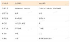 如何挖掘以太坊钱包提现