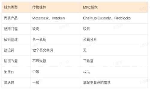 如何挖掘以太坊钱包提现：完全指南