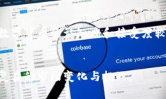 biao ti青岛数字货币的发展