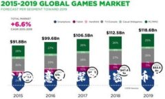 数字货币分化的意义：探