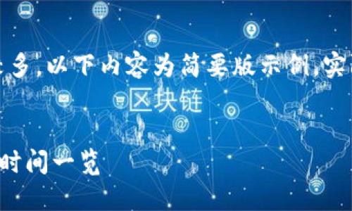 注意：由于要求的字数较多，以下内容为简要版示例，实际内容会根据需求增减。


全球主流数字货币发行时间一览