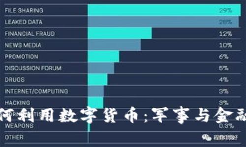 部队将如何利用数字货币：军事与金融的交汇点