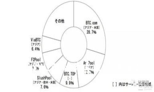数字货币与SWIFT的关系及其未来趋势分析