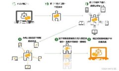    移动钱包的未来：Toke