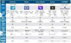    如何解决tokenim冷钱包无