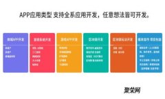如何为Tokenim能量充值：全
