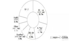 在讨论如何找回Tokenim的私