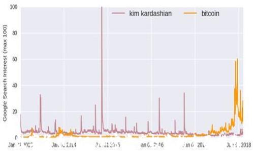 
数字货币ACC：加密资产投资的全面指南