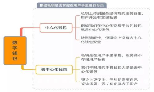 以太坊钱包Tokenim是否需要实名认证？详解Tokenim使用及用户安全