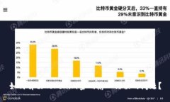 如何解决Tokenim密码输入错