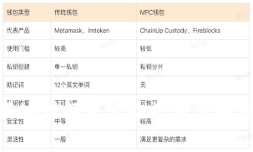数字货币借贷技巧：如何在市场波动中获取最大收益

baoti数字货币借贷技巧：如何在市场波动中获取最大收益/baoti

数字货币, 借贷技巧, 加密货币, 贷款利率/guanjianci

---

在数字货币领域，借贷已经逐渐成为一种流行的投资和融资方式。借助数字货币的特性，投资者能够利用借贷获得更高的收益，同时降低风险。本文将详细分析数字货币借贷的技巧，并提供实用的建议，帮助投资者在市场波动中获取最大收益。

数字货币借贷概述
数字货币借贷是指在加密货币的生态系统内，用户可以通过借出或借入数字货币来实现收益或满足资金需求。这一过程通常涉及交易所或专门的借贷平台。借贷主要分为两类：抵押借贷和无抵押借贷。

在抵押借贷中，借款人需要提供一定数量的数字货币作为抵押，而出借人则可以通过收取利息来获得收益；无抵押借贷则依赖于借款人自身的信用，风险相对更高。因此，理解这些基本概念是进行数字货币借贷的第一步。

借贷平台选择的重要性
选择合适的借贷平台对于获取最佳收益至关重要。市场上有许多不同的借贷平台，提供不同的利率、借贷条件和服务。选择一个可靠的平台，不仅关系到资金的安全性，还可能影响到借贷成本和收益。

以下是选择借贷平台时需要考虑的一些因素：
ul
    listrong平台声誉：/strong选择知名度高、用户评价良好的平台，以确保资金安全。/li
    listrong利率水平：/strong不同平台的借贷利率可能大相径庭，了解市场行情并选择利率较低的平台。/li
    listrong服务费用：/strong某些平台会收取服务费，需在借贷前进行评估。/li
    listrong流动性：/strong选择流动性高的借贷平台，以确保能够迅速借出或取回资金。/li
/ul

市场分析：把握借贷时机
成功的数字货币借贷需要市场分析能力。在不同的市场周期中，数字货币价格波动较大，这意味着借贷时机的选择非常重要。借款人需要了解市场趋势，选择在价格下跌时借入或出借。

相对来说，市场历经上涨和下跌周期，借贷的时机也会随之变化：

ul
    listrong市场上涨期间：/strong此时借款人可能希望借入更多的数字货币以增加投资，从而获取更多的收益。出借方则可以选择在最低点借出以获得最高的利息。/li
    listrong市场下跌期间：/strong借款人可能需要降低风险，因此选择抵押借贷来避免清算。同时出借方需谨慎评估潜在的风险。/li
/ul

如何计算借贷利率
借贷利率是数字货币借贷中最重要的一个因素。它通常由供需关系决定。在高需求时期，利率往往会上升。投资者需要懂得如何计算和评估利率，以选择最合适的借贷方案。

计算借贷利率时，需考虑以下因素：

ul
    listrong借贷金额：/strong借入的金额越大，可能得到的利率越低。/li
    listrong借贷期限：/strong借贷时间越长，利率通常越高，因为出借人在风险上承担更多责任。/li
    listrong市场条件：/strong各大交易所利率通常存在差异，应该根据行情变化进行相应调整。/li
/ul

相关问题探讨

1. 数字货币借贷的风险是什么？
数字货币借贷的风险主要源于市场的不稳定性、投资者的信用风险，以及平台本身的安全性。首先，市场波动极大，投资者在进行借贷前必须充分了解市场情况，合理评估风险。同时，借款人需谨慎选择借贷平台，确保其具备良好的安全记录。

其次，信用风险是数字货币借贷中的另一大隐患。在无抵押借贷中，借款人可能会因为财务问题无法还款，这样出借方则面临损失。因此，进行详细的个人信用评估是非常有必要的。最重要的是，投资者需时刻保持警惕，了解借贷合同中的条款和条件，以避免潜在的法律风险。

2. 借贷数字货币的最佳时机是什么时候？
借贷数字货币的最佳时机一般是在市场波动较大的时候。当市场处于震荡阶段时，投资者可以选择在低位借入数字货币，以降低相关的资金成本，并在价格上涨时选择还款。

此外，跟踪市场趋势和相关的行业动态也是选择借贷时间的重要因素。例如，某个国家发布了有关加密监管政策，这可能会影响市场情绪，从而影响借贷条件。同时，监测需求量和供应量也是非常重要的，以确定何时更适合出借或借入。

3. 如何选择合适的借贷平台？
选择合适的借贷平台取决于多种因素，包括安全性、利率、平台费用等。首先，确保选择的平台拥有良好的声誉和用户评价。投资者可以通过查阅在线评论、咨询其他用户来获取可靠的信息。

其次，比较不同平台的借贷利率，以选择最具竞争力的方案。同时，注意借贷过程中可能存在的隐性费用，如提现费用、服务手续费等。务必要全面了解借贷合同条款，以避免后期出现不必要的纠纷。

4. 数字货币借贷对新手有什么建议？
对新手投资者而言，进入数字货币借贷市场前，需要进行充分的准备。首先，学习基本的数字货币知识和借贷原理，了解市场的运作模式。参照一些知名的投资者和分析师的建议，形成自己的投资策略。同时，应多采用小额投资方式进行练习，以降低潜在风险。

其次，保持对市场动态的跟踪，关注新闻和行业发展，以便及时调整自己的投资策略。同时，不必盲目追求收益，有时选择保守的投资方式可能更为明智。而在进入借贷市场之前，务必要仔细阅读所有的合同条款，明确自己在合同中所承担的权利和义务。

综合以上这些建议，做好充分的准备，将为您在数字货币借贷市场的成功奠定良好的基础。

--- 

以上为关于数字货币借贷技巧的详细介绍，内容涵盖了基本概念、风险分析、时机选择以及新手建议等多个方面，以帮助更好地理解并实施数字货币借贷。