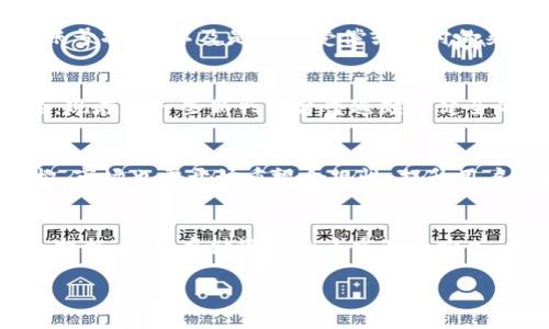   Tokenim倒闭：背后真相与未来展望 / 

 guanjianci Tokenim, 数字货币, 投资策略, 加密货币 /guanjianci 

Tokenim倒闭的背景
Tokenim是一家曾经备受瞩目的数字货币交易平台，其成立之初就吸引了大量的投资者和交易者。Tokenim以其简便易用的操作界面和多种加密货币的交易支持，迅速打开了市场。然而，随着加密货币市场的波动加剧，Tokenim开始面临诸多挑战。很多用户开始怀疑其运营的透明度和管理能力，这些因素最终导致了Tokenim的倒闭。

Tokenim倒闭的原因分析
Tokenim倒闭的原因可以归结为几个方面。首先，市场环境的恶化是一个重要因素。根据市场数据，加密货币的价格在特定时间段内出现了大幅下跌，这直接影响到用户的交易意愿和平台的流动性。其次，Tokenim在运营过程中缺乏有效的风险控制措施，这使得平台在面临危机时无法及时采取应对措施。再者，Tokenim在市场推广和用户教育方面的不足，导致了许多用户对平台的操作流程和风险并未充分了解，增加了投资风险。

Tokenim倒闭对用户的影响
对用户而言，Tokenim的倒闭无疑是一场重大损失。许多用户在平台上存有资金，而这些资金的去向仍旧是不明的。此外，用户的交易数据和个人信息也可能存在泄露的风险，这使得用户在未来的交易中更加小心翼翼。另一点是，Tokenim的倒闭让很多用户对整个加密货币市场的信任受到了冲击，给行业的正常发展带来了阻碍。尤其是在如此瞬息万变的市场中，用户需要更加谨慎地选择交易平台。

未来数字货币交易平台的发展趋势
尽管Tokenim的倒闭给整个行业带来了不小的震动，但这并不意味着数字货币交易平台将会消亡。随着区块链技术的不断发展、副本技术的逐渐成熟，未来的数字货币交易平台仍然有很大的潜力。新的监管政策可能会促使平台增强透明度和合规性。此外，用户的风险意识提高，也将推动平台在安全性和用户体验方面进行改进。可以预见，未来的数字货币交易平台将更注重安全性、透明性以及用户权益的保护。

常见问题解答
h41. Tokenim倒闭对用户的资金安全有什么影响？/h4
Tokenim的倒闭使众多用户的资金安全受到威胁，很多用户在平台上存有大量的数字资产。一旦平台宣布破产，用户的资金很可能面临被清算或无法追回的风险。平台倒闭后，用户首先需要确认自己的账号状态，以及是否有受偿或赔付的渠道。在LocalBitcoins等平台的倒闭中，用户可以通过法院或相关清算机构维权，但过程往往复杂且漫长。因此，用户在选择数字货币交易平台时，应尽量选择信誉度高、合规性好的平台，以避免类似风险。

h42. 未来投资数字货币有哪些注意事项？/h4
投资数字货币是一项高风险的活动，投资者在进入之前需要做到以下几点。首先，了解市场的波动性，短期内价格波动大，投资者要有心理准备。其次，务必选择正规合规的平台进行交易，以降低潜在风险。现在的一些新兴平台普遍缺乏健全的监管机制，用户要谨慎选择。最后，建议投资者只用闲置资金进行投资，切记不要盲目追高，或者借钱去投资，避免造成资金链断裂的风险。

h43. Tokenim倒闭会对加密货币行业产生哪些影响？/h4
Tokenim倒闭事件无疑在一定程度上击打了加密货币市场的士气，也引发了业内人士对于整个平台生态的反思。尤其是在遵循合规的环境下，行业需要加快自我监管的步伐，建立起更为有效的治理架构。市场也需开始重视合规性，提升用户的信任度，从而重塑行业的形象。若干个知名平台将在用户体验上不断，有可能转变为合规化、透明化的新型交易所。

h44. 如何选择靠谱的数字货币交易平台？/h4
选择一个靠谱的数字货币交易平台是至关重要的。首先，检查平台的资质和许可证，确保其在监管清晰的地区运营。其次，关注用户评价和平台的历史表现，多参考用户的反馈意见。此外，查看平台的安全措施，比如存储资金的多重签名方式，以及信息的加密处理。最后，可以关注平台的交易费用和手续费，选择收费结构透明的平台，有助于避免隐藏费用带来的困扰。

综上所述，Tokenim的倒闭为用户和行业带来了教训，提醒我们在数字货币投资中需保持理性，做好风险管理，同时也期待未来的行业趋于规范与安全。