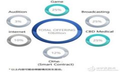 数字货币与金融交易：未