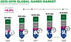 以太坊钱包选择指南：如