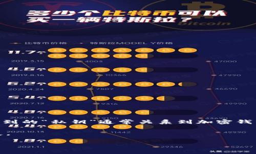 在区块链和加密货币的上下文中，