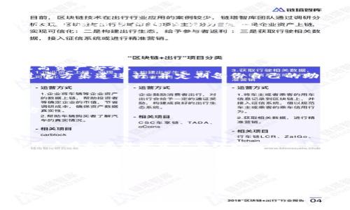   Tokenim钱包官网2.9.8: 安全、便捷的数字资产管理解决方案 /   
 guanjianci Tokenim钱包, 数字资产, 钱包安全, 加密货币 /guanjianci 

在数字资产越来越普及的今天，数字钱包作为用户管理和存储加密货币的重要工具，受到了广泛关注。Tokenim钱包作为一种可靠的数字资产管理工具，其官网版本2.9.8包含了多项功能，以满足用户对安全性和使用便捷性的需求。本文将详细介绍Tokenim钱包的主要特点、功能、使用体验以及常见问题的解答，帮助用户更好地了解和使用Tokenim钱包。

一、Tokenim钱包的背景与发展

Tokenim钱包自推出以来，一直致力于为用户提供安全、便捷的数字资产管理解决方案。随着区块链技术与加密货币的快速发展，Tokenim钱包不断更新迭代，近期发布的2.9.8版本更是对用户界面、功能模块和安全性进行了全面。Tokenim钱包已经支持多种主流的加密货币，包括比特币、以太坊等，为用户提供一站式的管理平台。

二、Tokenim钱包的主要功能

Tokenim钱包不仅具备基本的数字资产存储功能，还提供了多种实用的辅助功能，使得用户在管理数字资产时更加便捷、高效。

h42.1 安全性/h4
安全性是Tokenim钱包的一大亮点。该钱包采用了先进的加密技术，保障用户资产的安全。同时，2.9.8版本引入了多重身份验证及冷存储功能，大大提升了钱包的安全级别。用户可将私钥存储在安全的硬件设备上，防止被黑客攻击。

h42.2 用户体验/h4
在2.9.8版本中，Tokenim钱包对用户界面进行了重新设计，使其更加友好和直观。用户可以轻松操作进行资产的购买、转账以及查看交易记录等。特别是对于新手用户，简洁的操作流程极大降低了使用门槛。

h42.3 多币种支持/h4
Tokenim钱包支持多种主流加密货币，不仅仅限于比特币和以太坊。用户可以在同一钱包内管理多种数字资产，便于进行资产的多样化投资。

h42.4 交易记录查询/h4
用户在Tokenim钱包内可以随时查询自己的交易记录，并且能清楚看到每一笔交易的详细信息。这对于资产管理和审计都有着很大的帮助。

三、如何注册和使用Tokenim钱包

使用Tokenim钱包非常简单，以下是其注册和使用步骤的详细介绍：

h43.1 注册步骤/h4
用户首先需要下载Tokenim钱包的APP，注册过程中需要填写邮箱及设置密码。为了保护账户安全，建议用户使用强密码并开启双重验证功能。

h43.2 钱包创建/h4
在注册成功后，用户可以根据系统提示创建自己的钱包。创建过程中系统会生成一串助记词，用户需将其妥善保管。这组助记词是恢复钱包的唯一凭证。

h43.3 资产管理/h4
注册完成后，用户可以通过Tokenim钱包进行各类数字资产的管理。在主界面，用户可以查看自己的资产总值，进行充值和提现等操作。

四、Tokenim钱包的优势与不足

虽然Tokenim钱包具备多项优势，但也存在一些不足之处，以下进行详细分析。

h44.1 优势/h4
首先是钱包的安全性。其次，Tokenim钱包支持多种加密货币，在资产管理的便捷性上表现尤为突出，能够满足不同用户的需求。同时，界面友好，操作简单，通过良好的用户体验吸引了大量用户。

h44.2 不足/h4
尽管Tokenim钱包在多方面表现优秀，但仍然存在一些不足。如在某些国家或地区的支持力度有限，用户在使用过程中可能会受到网络环境和服务器方带来的影响，造成访问速度有所减慢。

五、常见问题解答

h4问题1：Tokenim钱包安全吗？/h4
Tokenim钱包安全性是其一大卖点，采用多重加密技术，可以有效防止黑客攻击。同时，用户可选择冷存储方案，将私钥保存在不与互联网相连的设备上，从而提高资产安全。
然而，任何安全措施都不是绝对的，用户还是需要提高自身的安全意识，定期更新密码，开启即时通知功能，随时监控账户的动态。建议用户在下载APP时，只通过官方渠道进行，并定期备份自己的助记词和私钥，以防丢失。

h4问题2：如何找回丢失的Tokenim钱包？/h4
如果用户丢失了Tokenim钱包，首先，需要通过备份的助记词进行钱包恢复。在钱包登录界面，选择“恢复钱包”选项，按照提示输入助记词即可恢复钱包。
如果助记词也丢失了，那么找回钱包将非常困难。因为助记词是恢复钱包的唯一凭证，建议用户在创建钱包时妥善保存好助记词，并定期将其备份到安全的地方。

h4问题3：Tokenim钱包是否支持法币交易？/h4
根据Tokenim钱包2.9.8的功能介绍，目前该钱包主要专注于加密资产的管理与交易。虽然支持多币种资产，但不支持法币直接交易。
用户可以通过第三方交易所将法币兑换为加密货币后，再转入Tokenim钱包进行管理。这样的设计使得Tokenim钱包在加密资产管理上的专注度更高，确保了用户在各类数字资产管理方面能有良好的体验。

h4问题4：Tokenim钱包的手续费是多少？/h4
根据用户在使用Tokenim钱包的反馈，目前没有固定的手续费，每笔交易所需的手续费主要取决于网络状况以及交易的复杂程度。在进行转账操作时，用户可以选择交易费用的高低，以加快交易的确认速度。
一般来说，手续费较高的交易被矿工优先确认，反之则可能会出现延迟。因此，用户在选择手续费时应根据自身需求进行合理设置。

总之，Tokenim钱包官网2.9.8版本凭借优越的安全性、用户友好的界面，多币种的支持等多项特点，正在不断吸引越来越多的用户加入。但在使用时用户也需提高安全意识，妥善管理自己的虚拟资产，为自己的投资保驾护航。